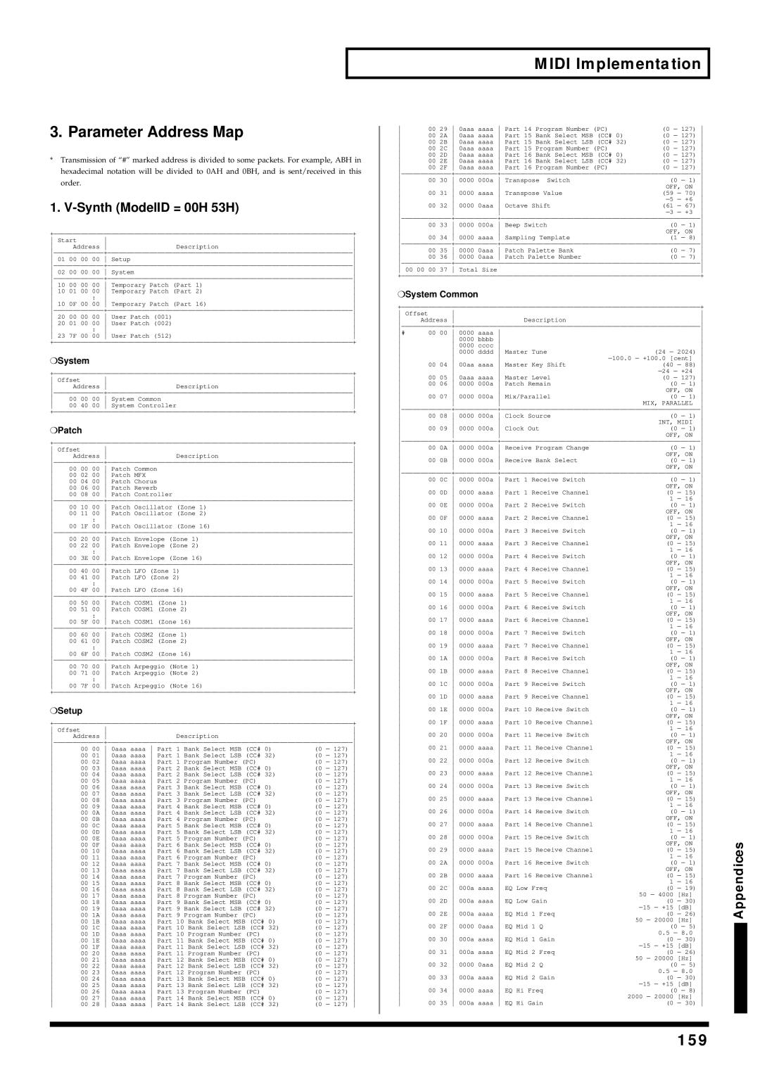 Roland V-Synth owner manual 159, Patch, Setup, System Common 