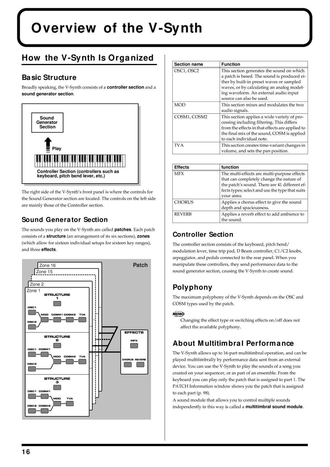 Roland owner manual Overview of the V-Synth, How the V-Synth Is Organized, Basic Structure, Polyphony 