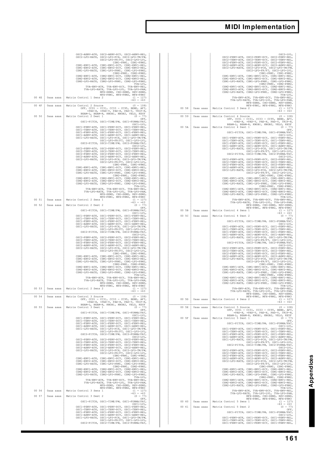 Roland V-Synth owner manual 161, MFX-SEND, CHO-SEND, REV-SEND MFX-PRM1, MFX-PRM2, MFX-PRM3 