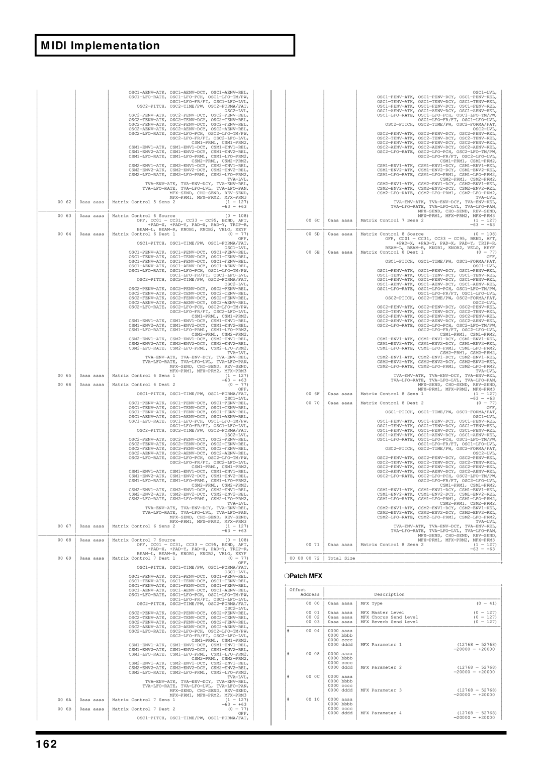 Roland V-Synth owner manual 162, Patch MFX 