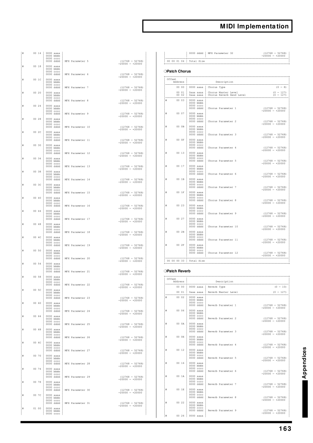 Roland V-Synth owner manual 163, Patch Chorus, Patch Reverb 