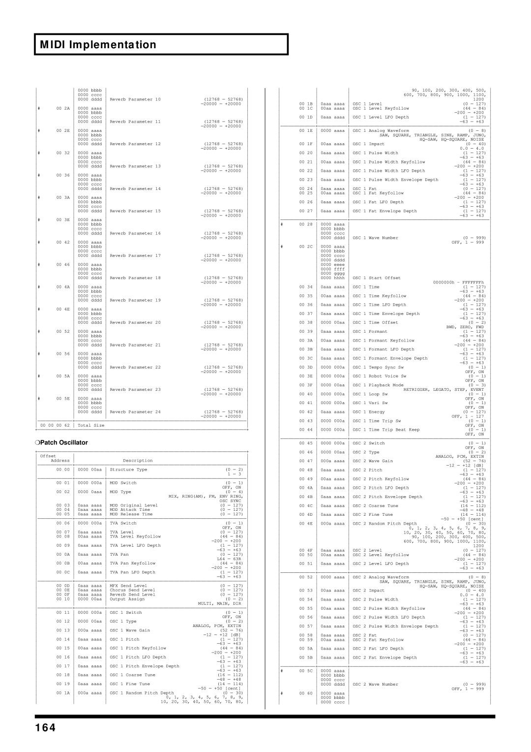 Roland V-Synth owner manual 164, Patch Oscillator 