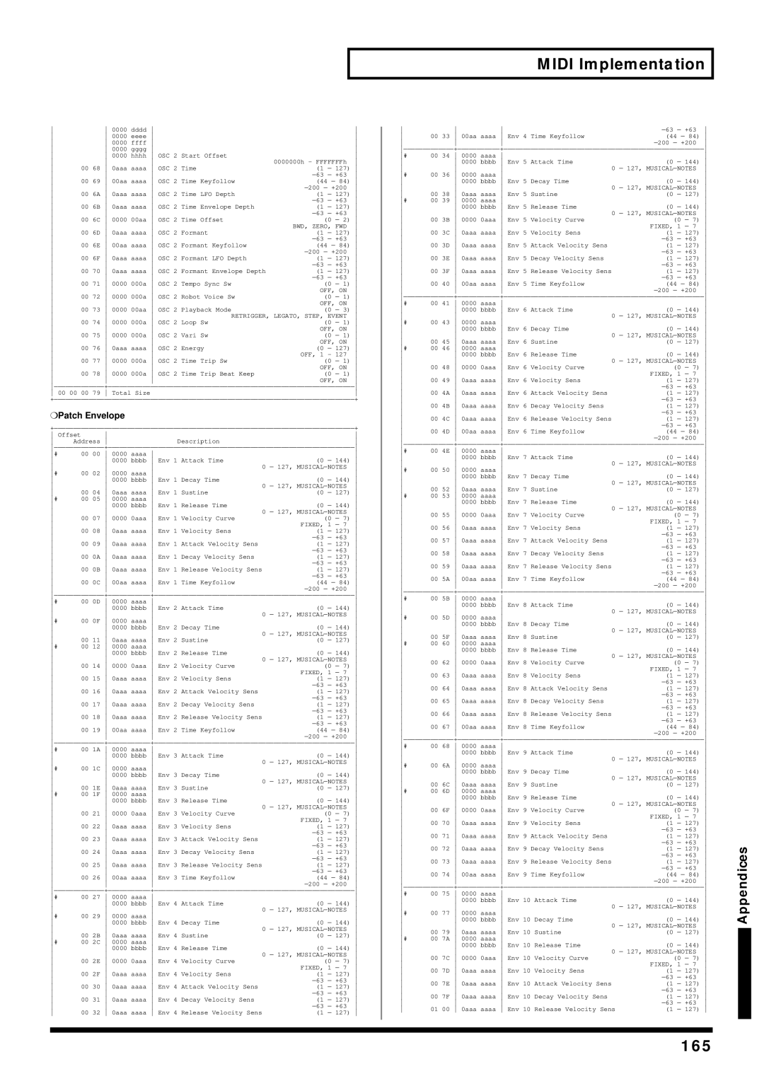 Roland V-Synth owner manual 165, Patch Envelope 