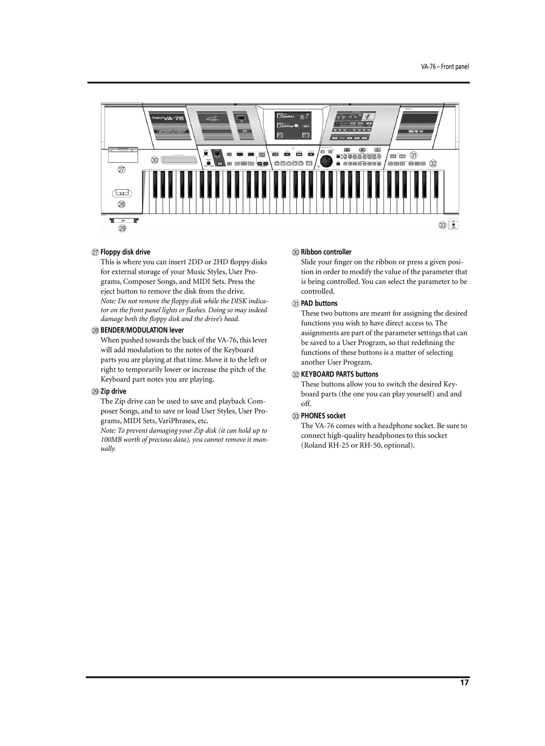 Roland VA-76 Floppy disk drive, BENDER/MODULATION lever, Zip drive, Ribbon controller, PAD buttons, Keyboard Parts buttons 