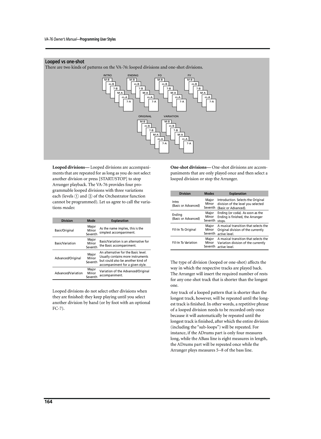 Roland VA-76 owner manual Looped vs one-shot, 164 