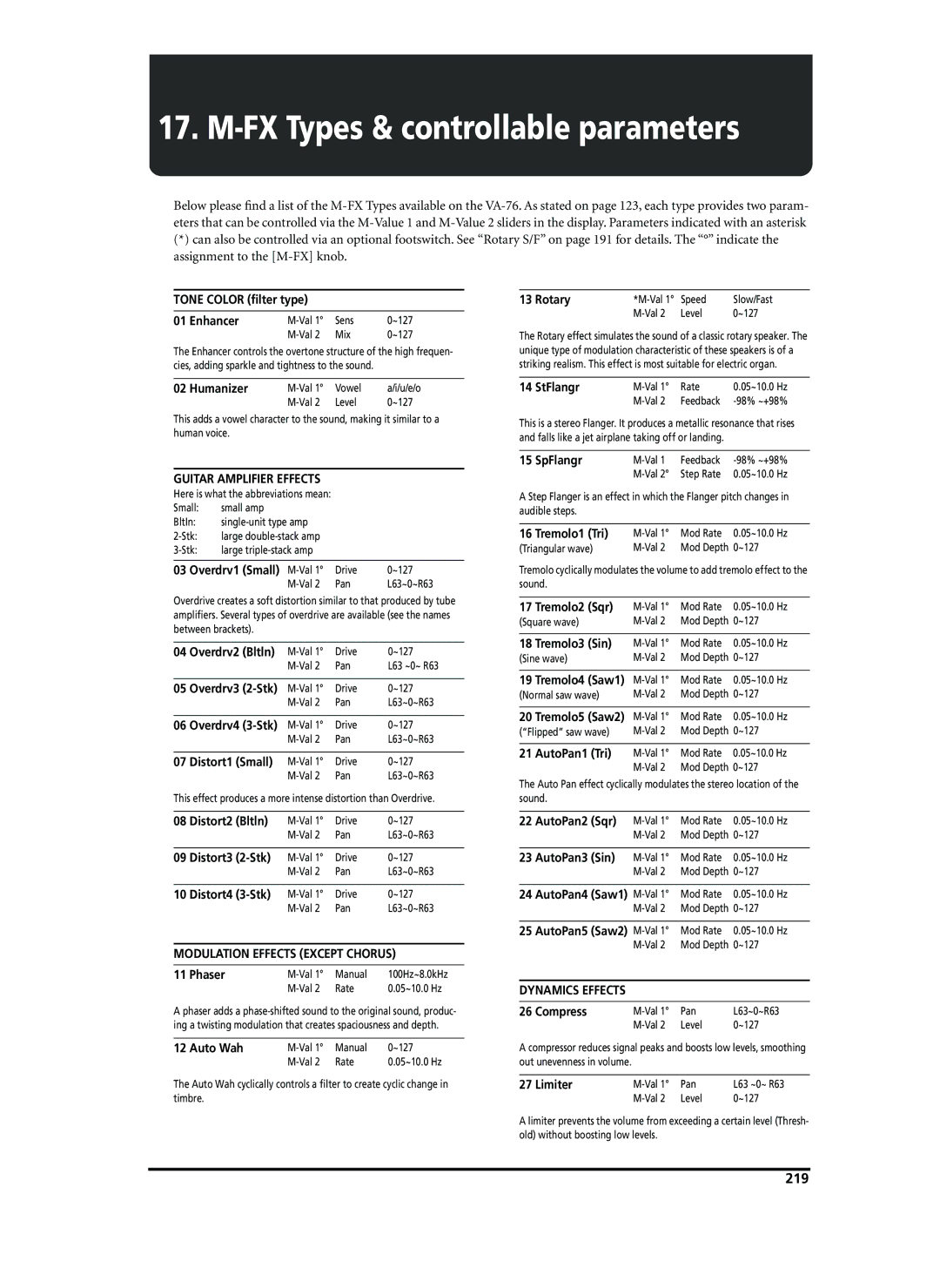 Roland VA-76 owner manual FX Types & controllable parameters, 219 