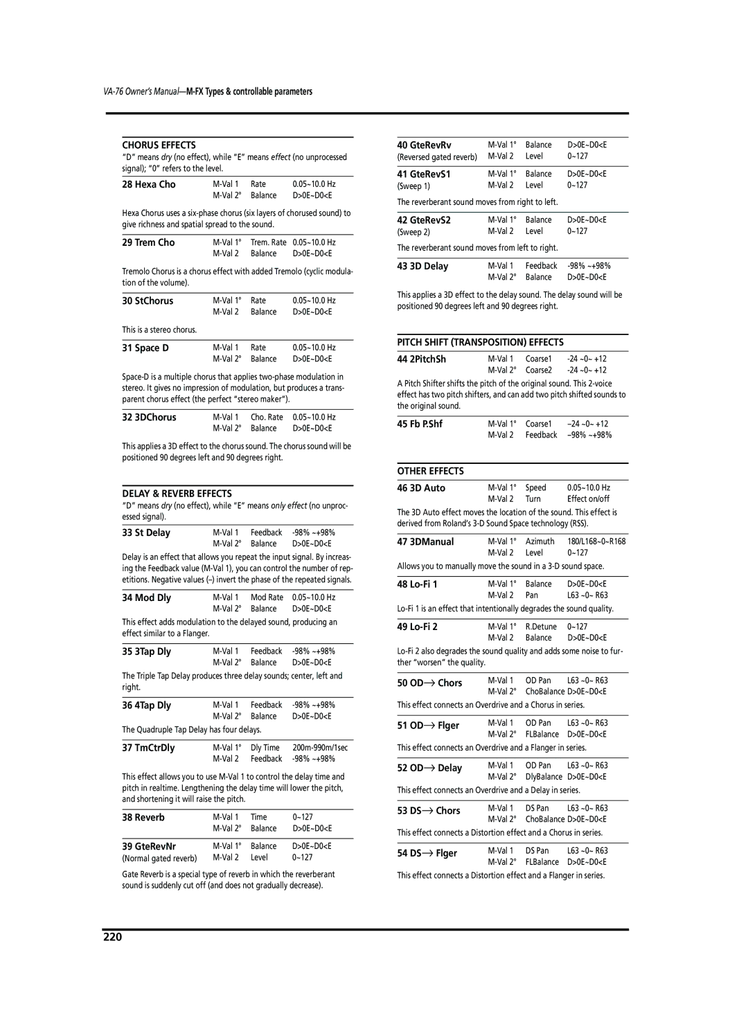 Roland VA-76 owner manual 220, Chorus Effects 