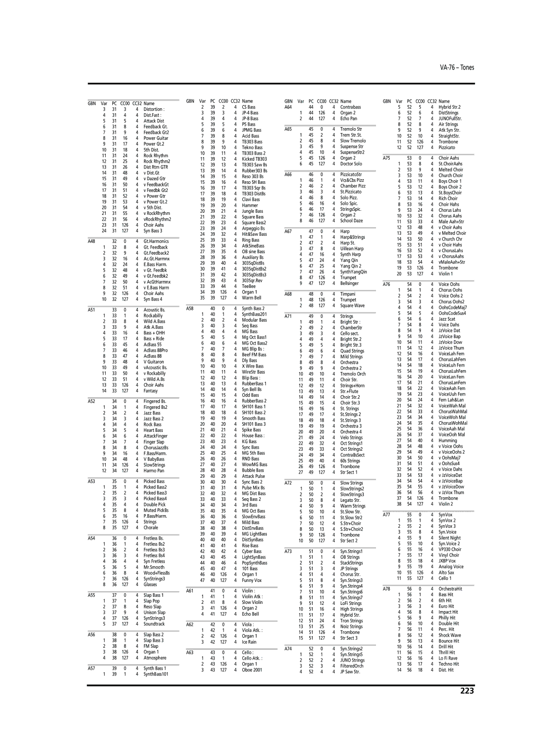 Roland owner manual 223, VA-76 Tones 