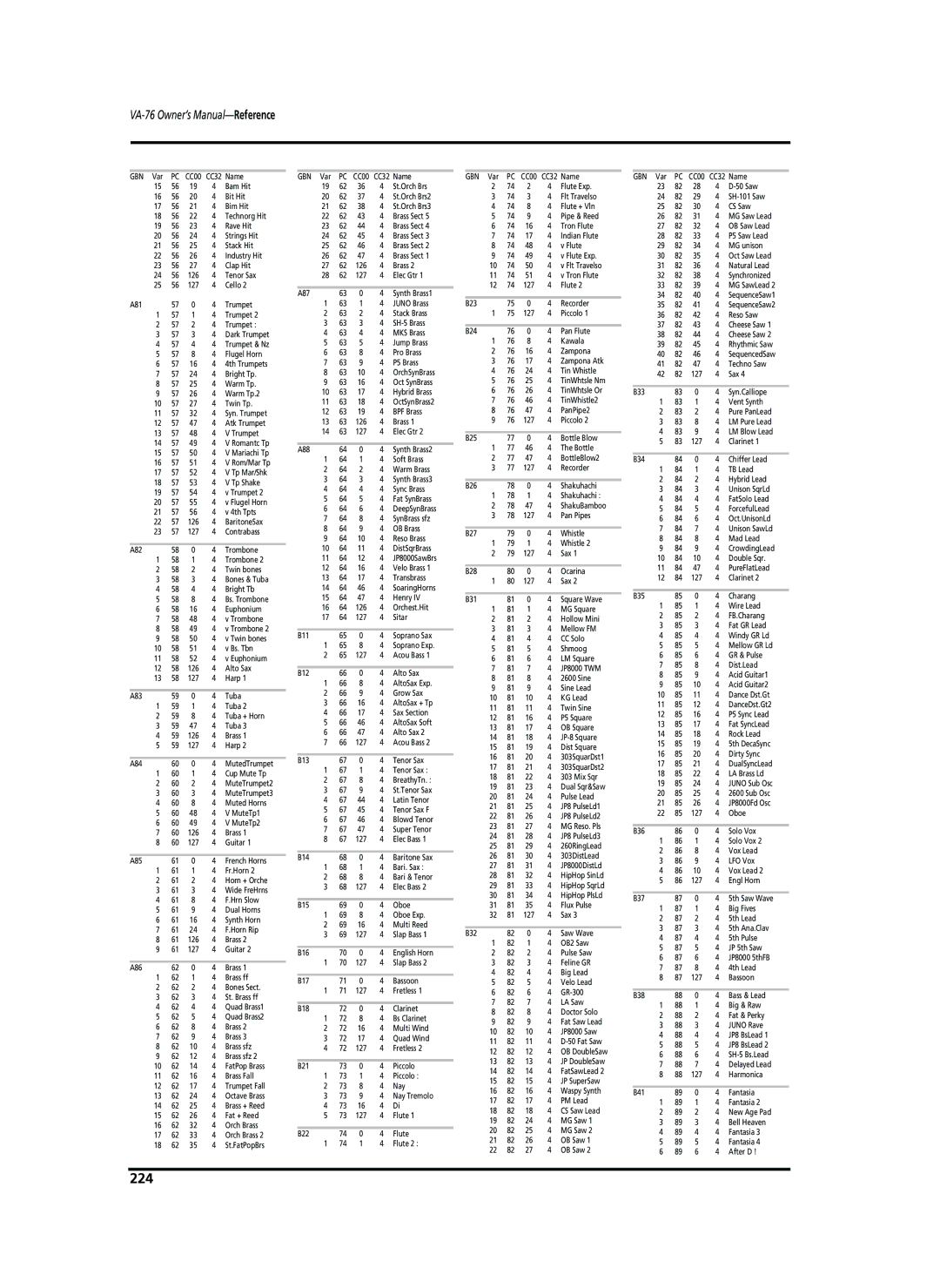 Roland VA-76 owner manual 224 