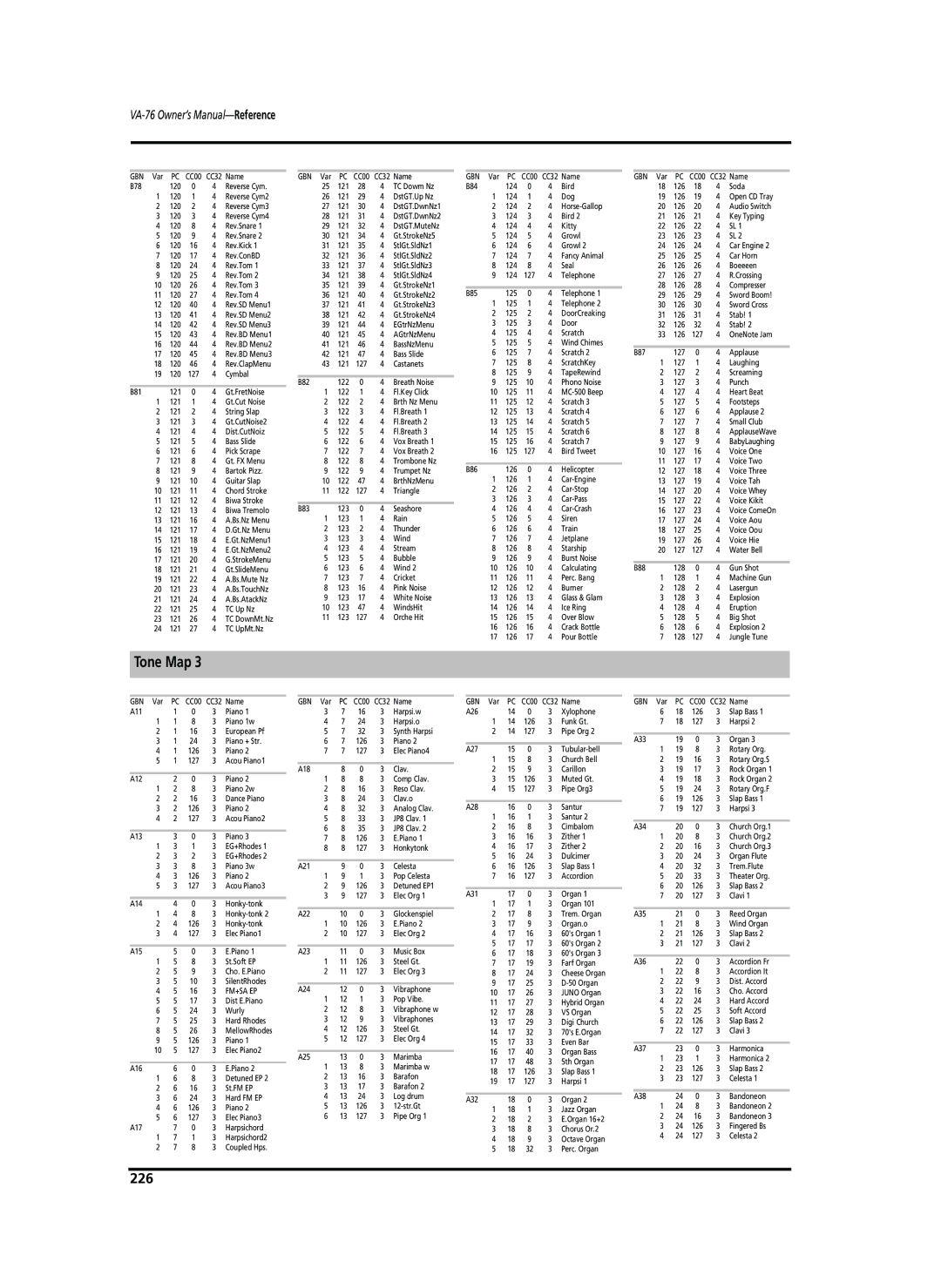 Roland VA-76 owner manual 226, Tone Map 