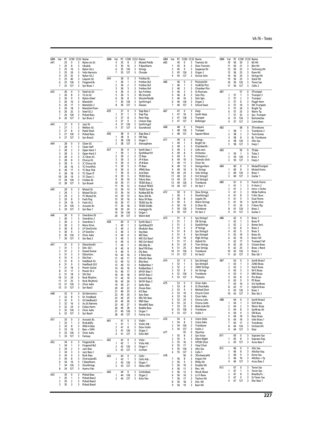 Roland VA-76 owner manual 227 