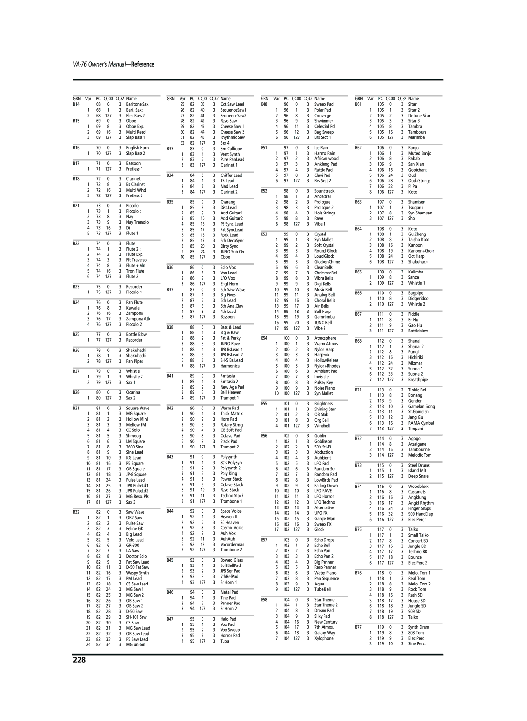 Roland VA-76 owner manual 228 