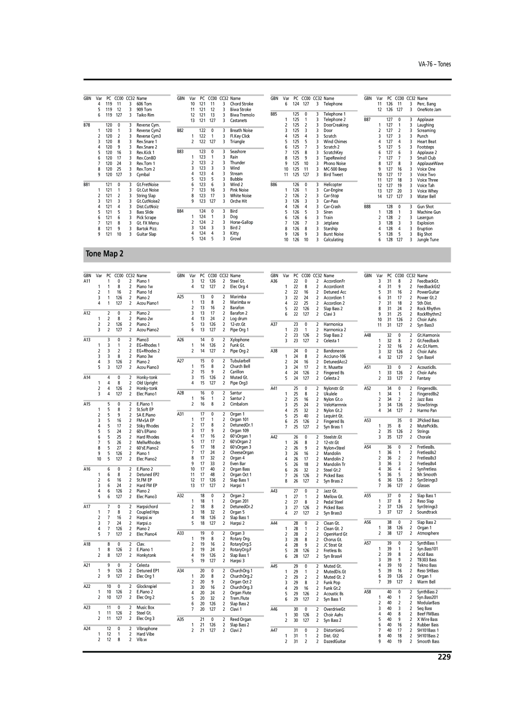 Roland VA-76 owner manual 229 