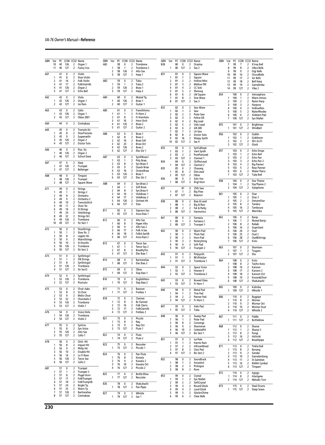 Roland VA-76 owner manual 230 