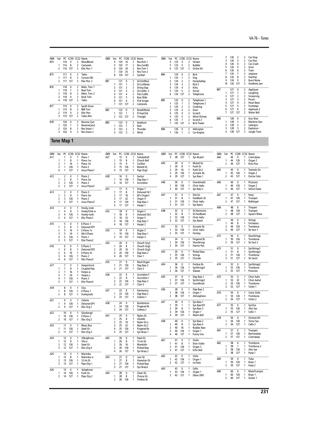 Roland VA-76 owner manual 231 