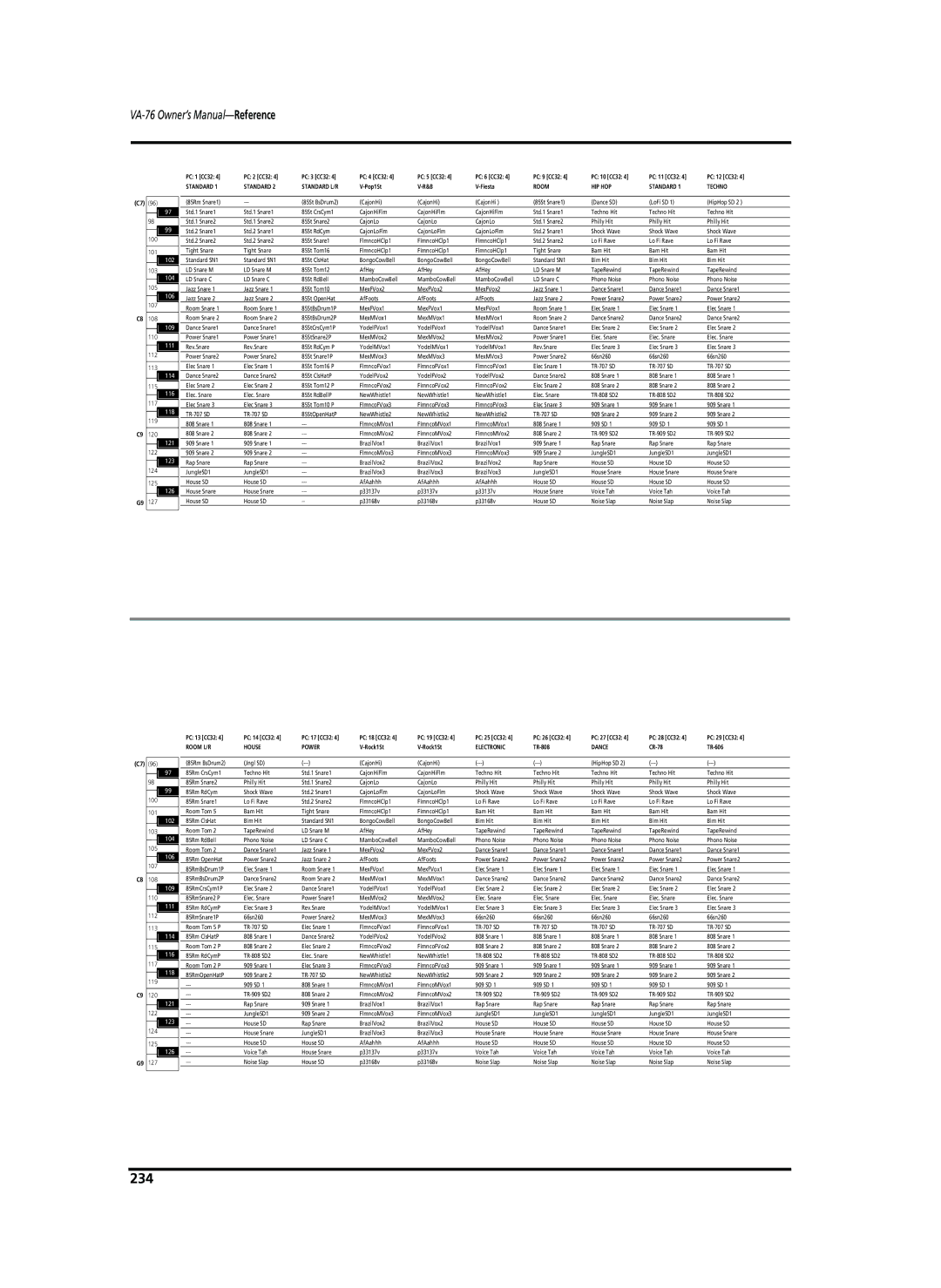 Roland VA-76 owner manual 234, 104 