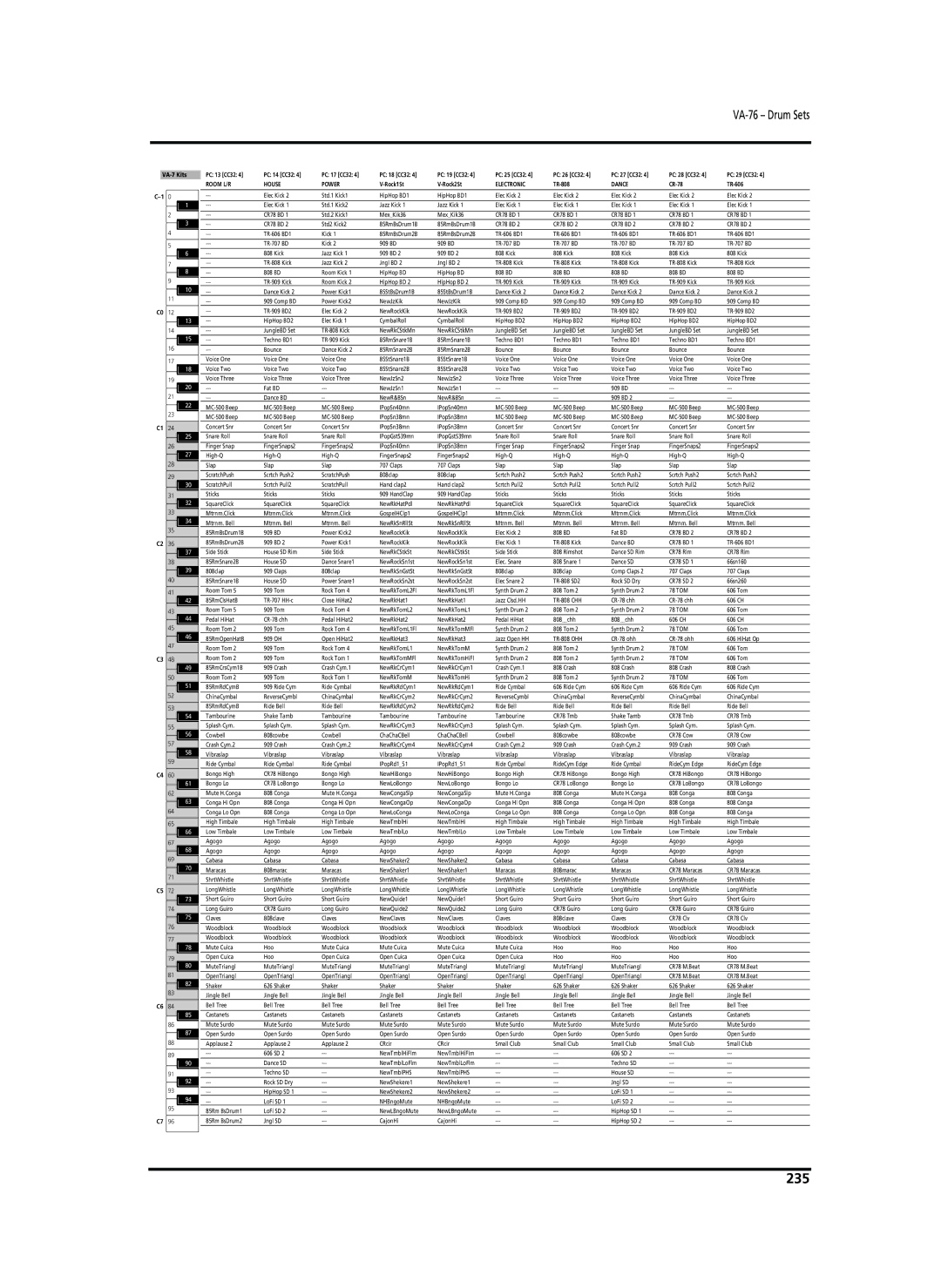 Roland VA-76 owner manual 235 