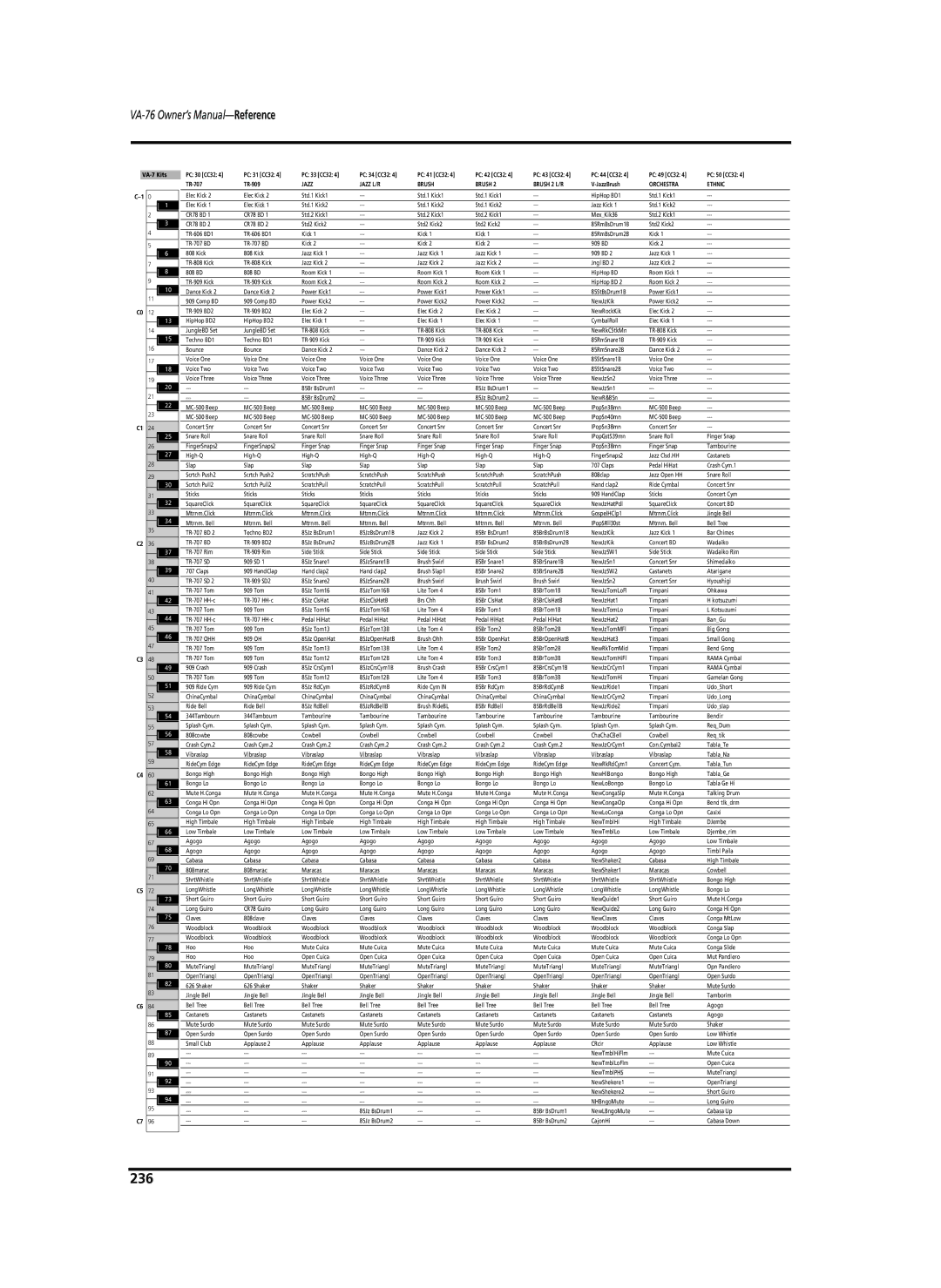 Roland VA-76 owner manual 236, Orchestra Ethnic 