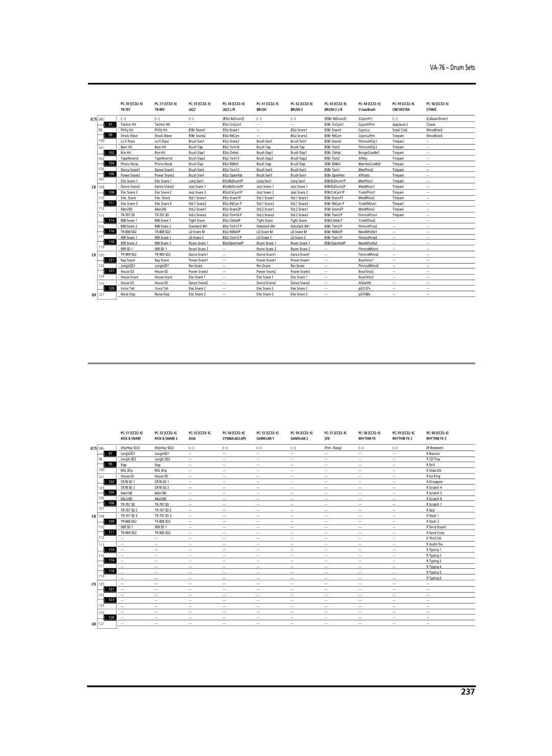 Roland VA-76 owner manual 237, Gamelan SFX Rhythm FX 