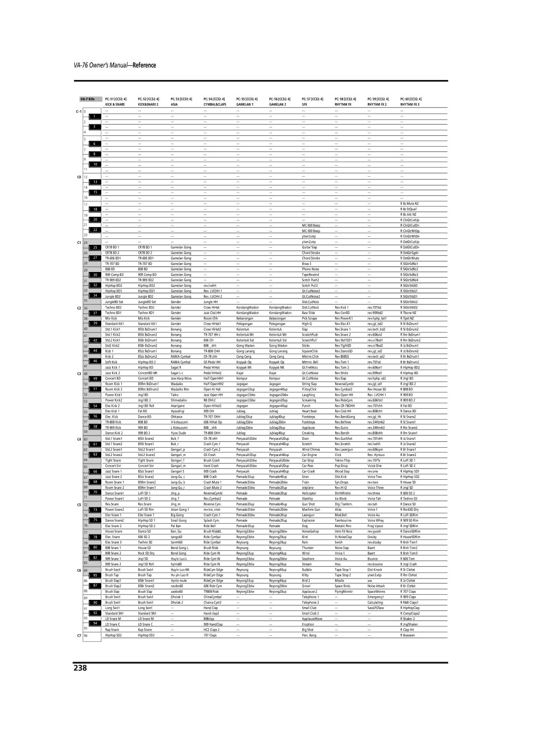 Roland VA-76 owner manual 238 