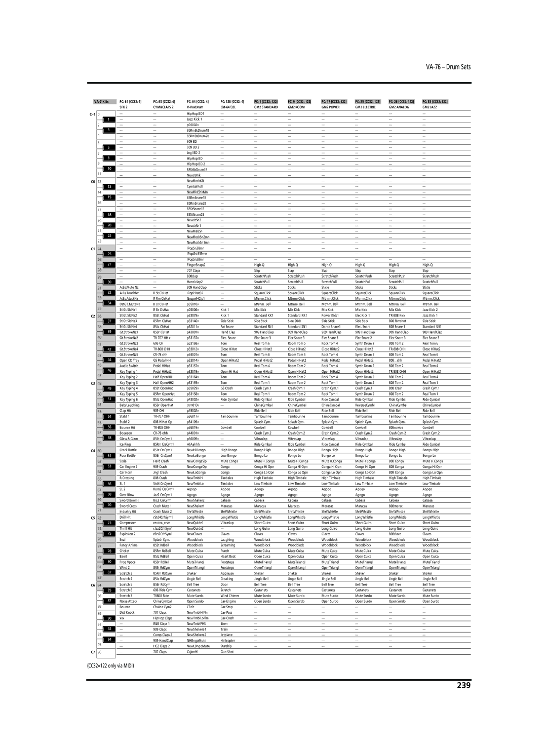 Roland VA-76 owner manual 239, GM2 Analog GM2 Jazz 