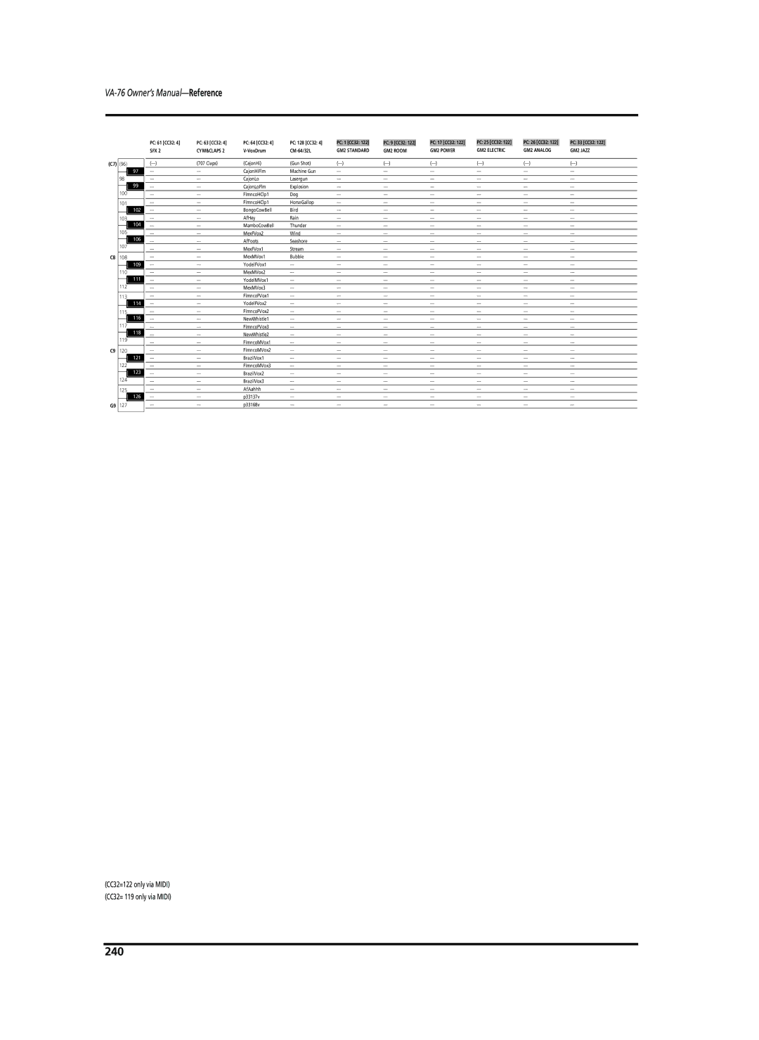 Roland VA-76 owner manual 240 