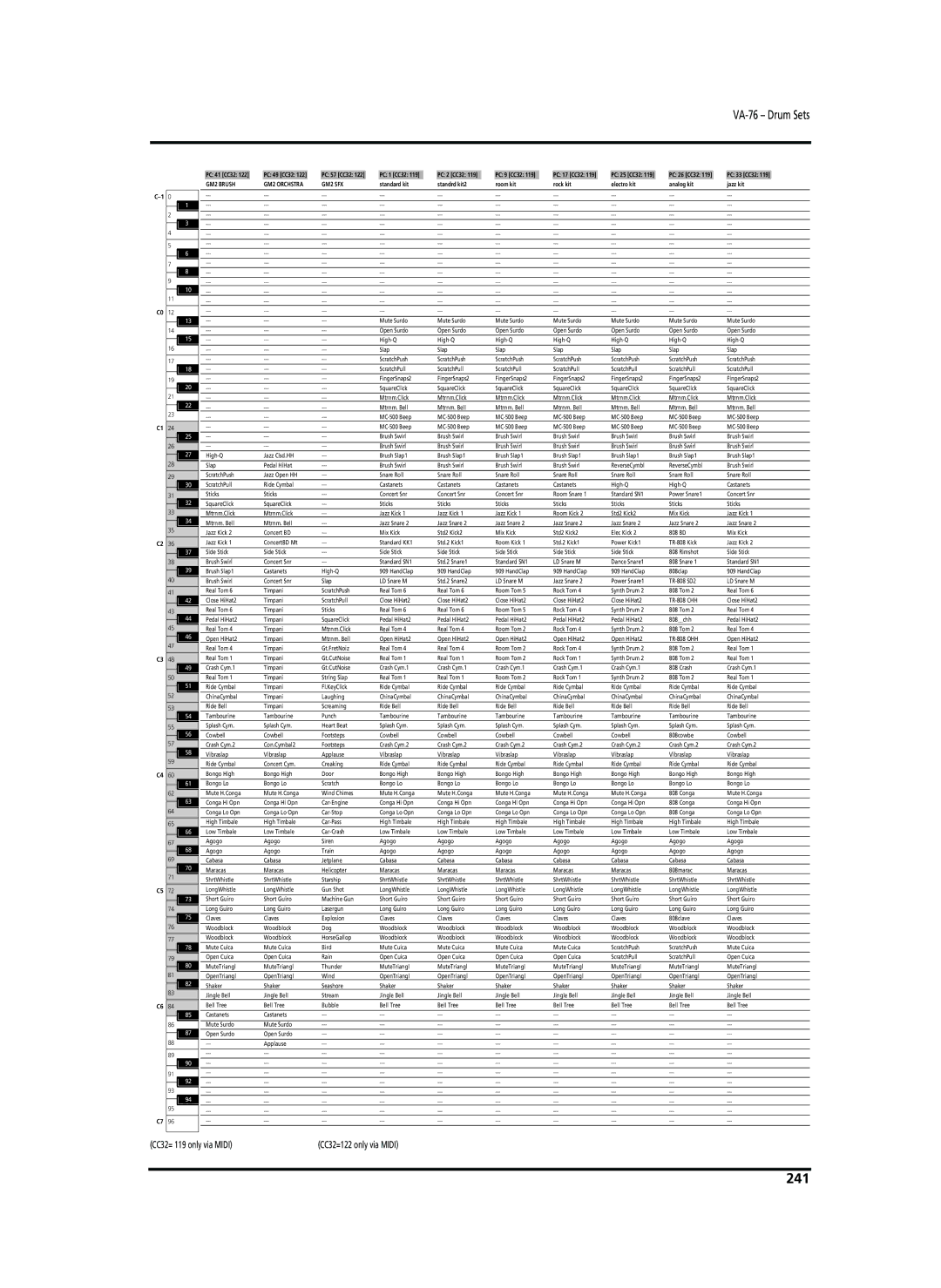 Roland VA-76 owner manual 241, GM2 SFX 