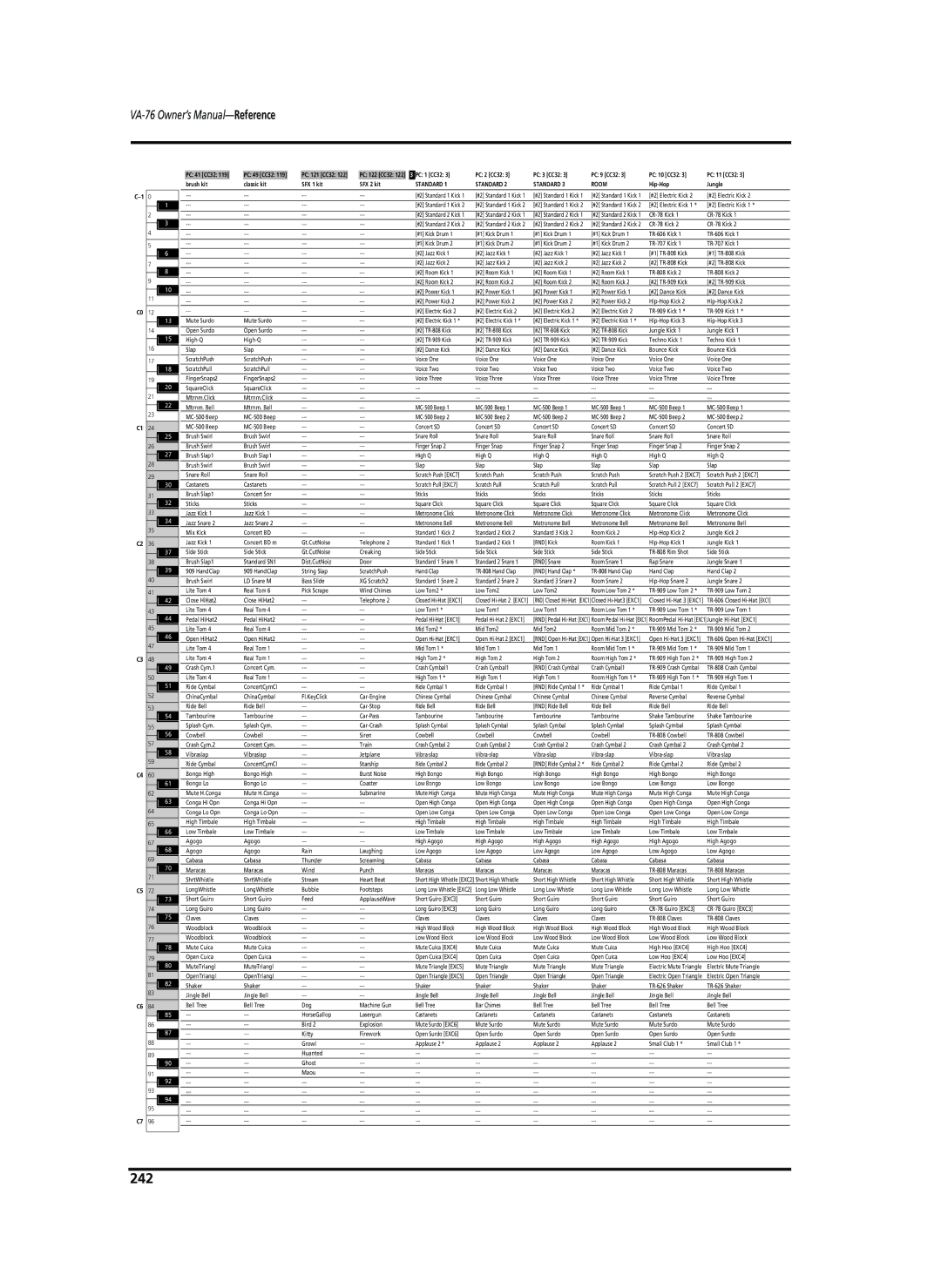 Roland VA-76 owner manual 242, Standard Room 