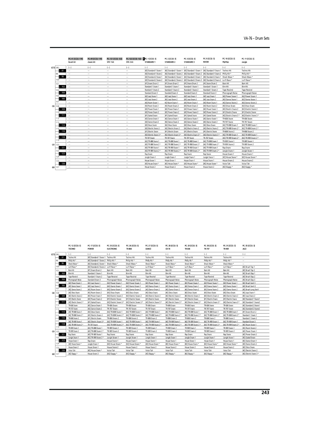 Roland VA-76 owner manual 243, HipHop Jungle 