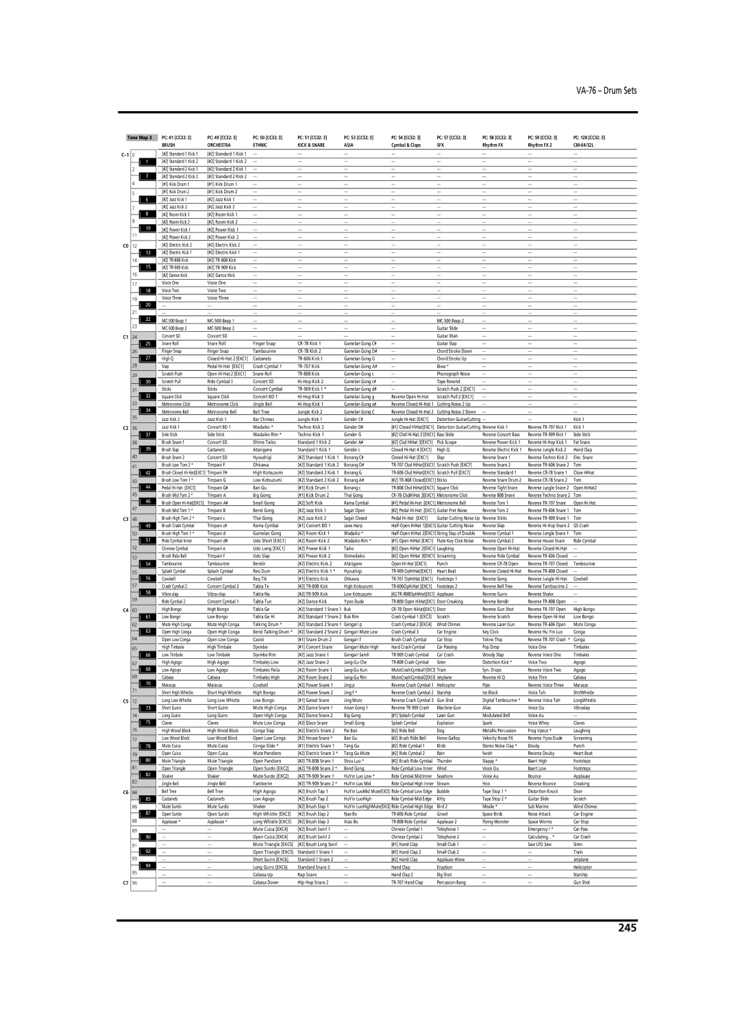 Roland owner manual 245, VA-76 Drum Sets 