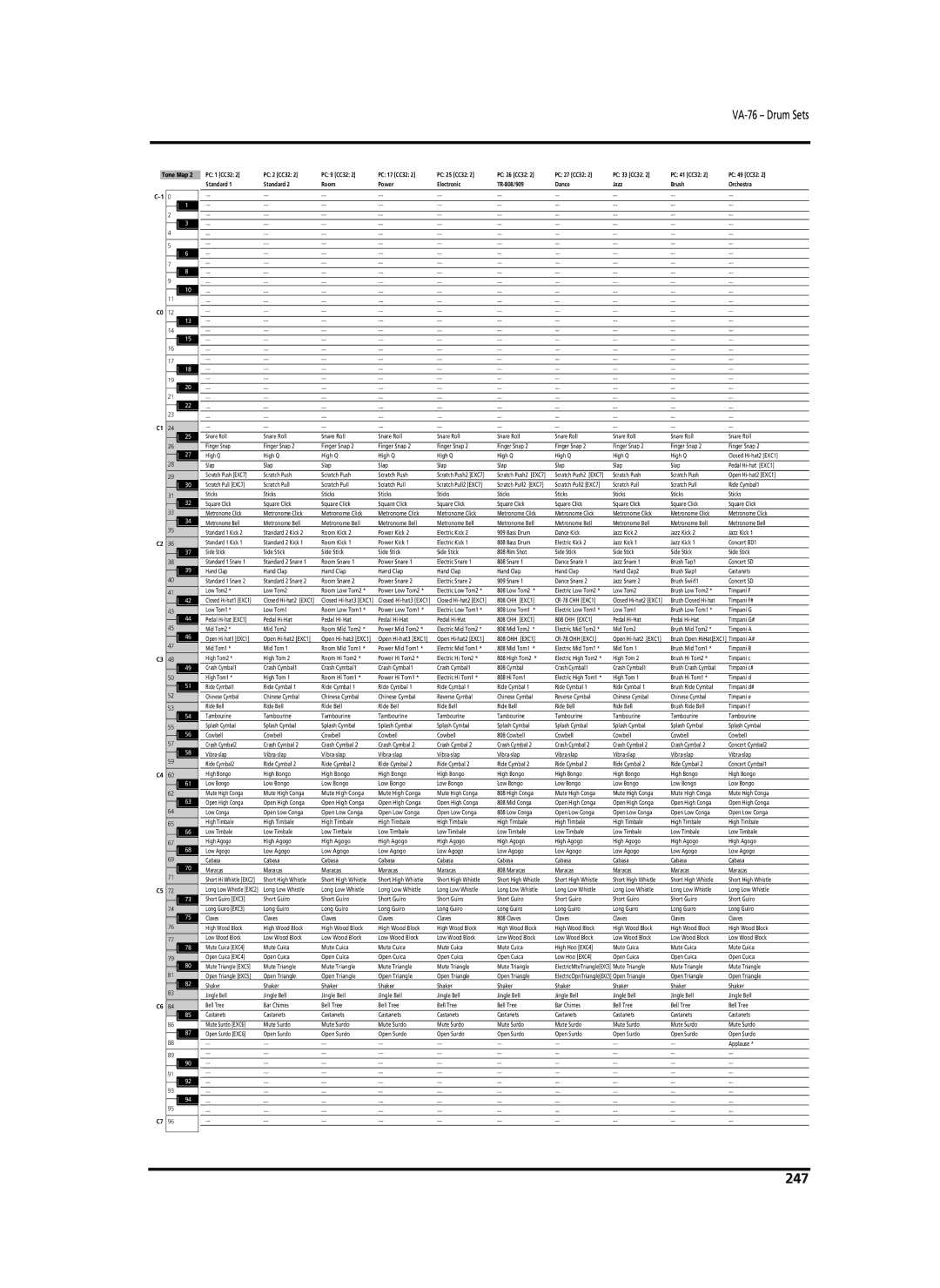 Roland VA-76 owner manual 247 