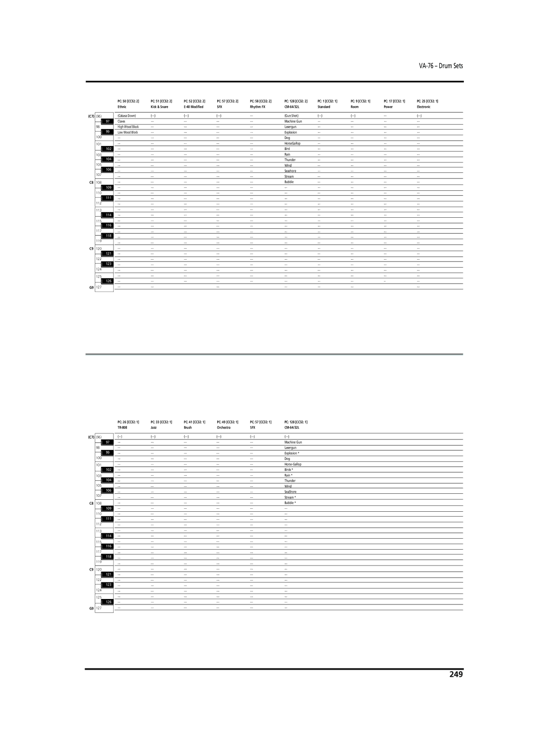 Roland VA-76 owner manual 249 