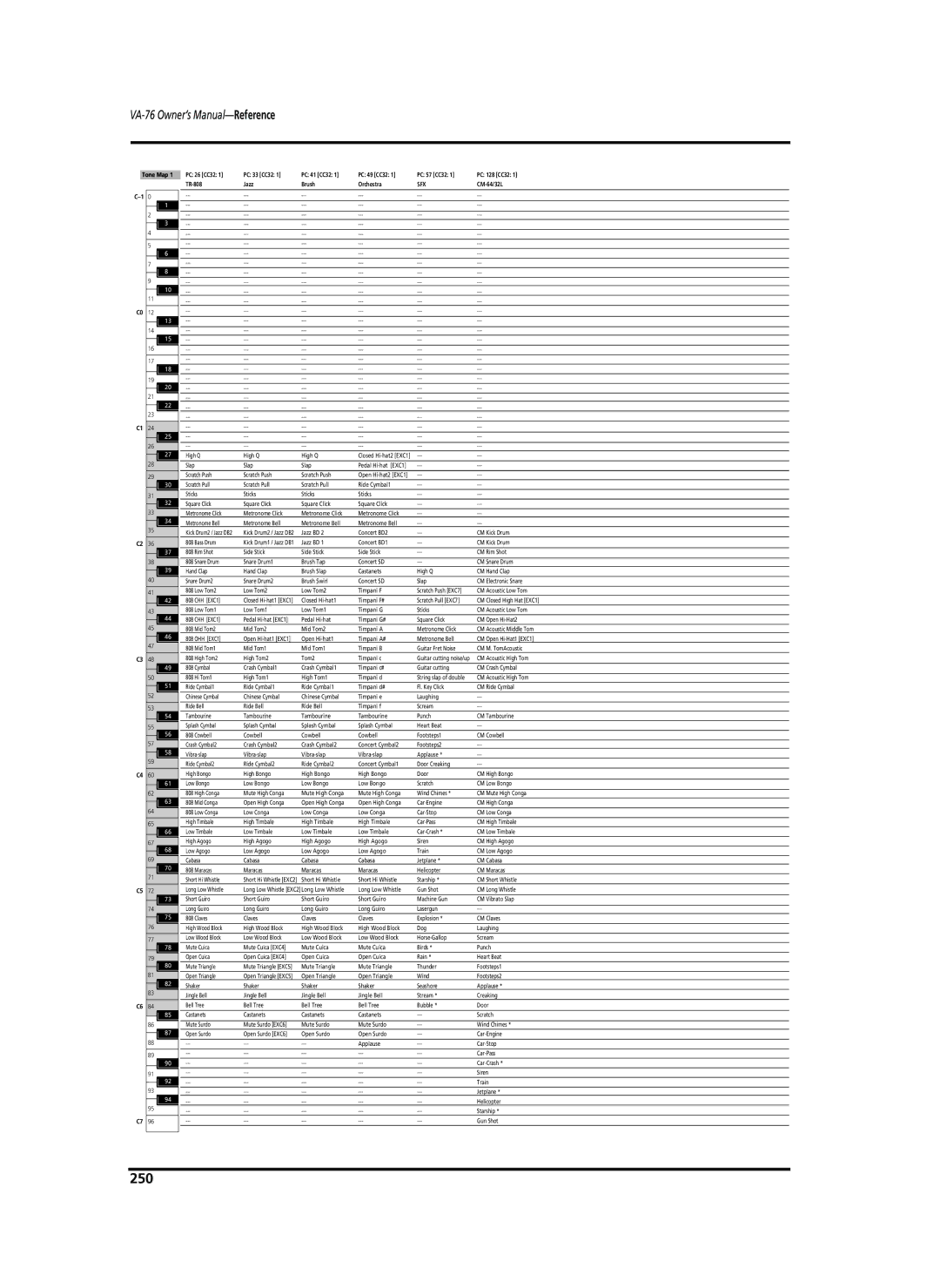 Roland VA-76 owner manual 250 