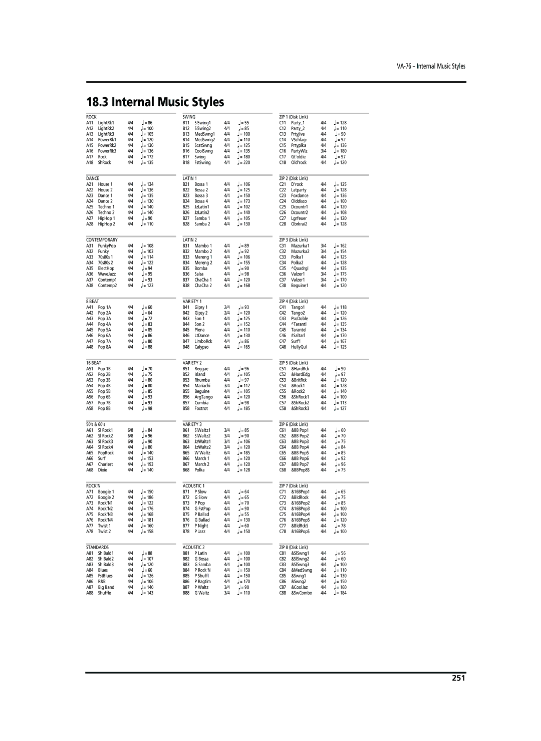 Roland VA-76 owner manual Internal Music Styles, 251 