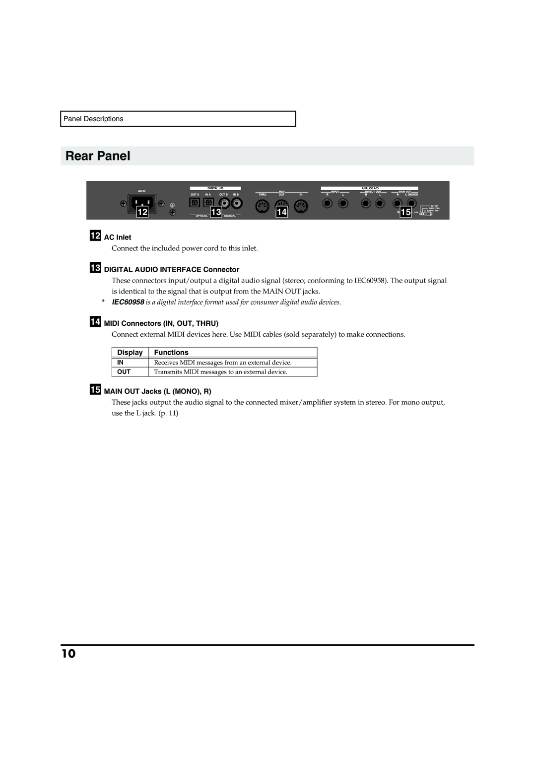 Roland VC-1 D-50 owner manual Rear Panel 