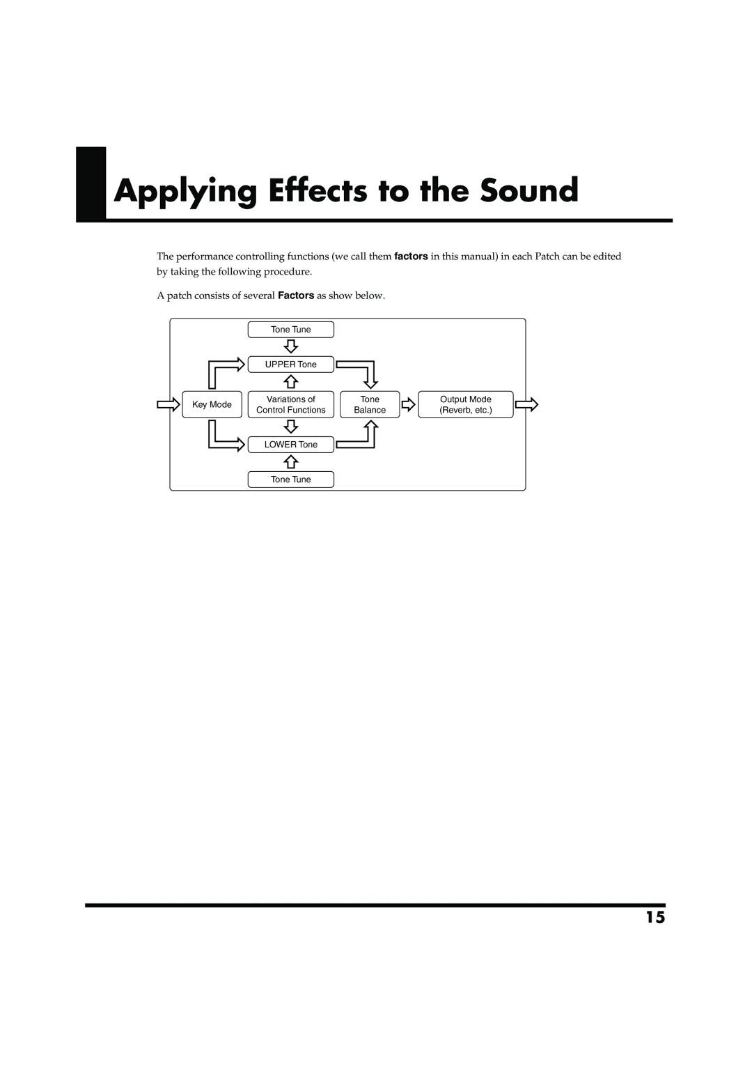 Roland VC-1 D-50 owner manual Applying Effects to the Sound, 01ePatchFactorImage 