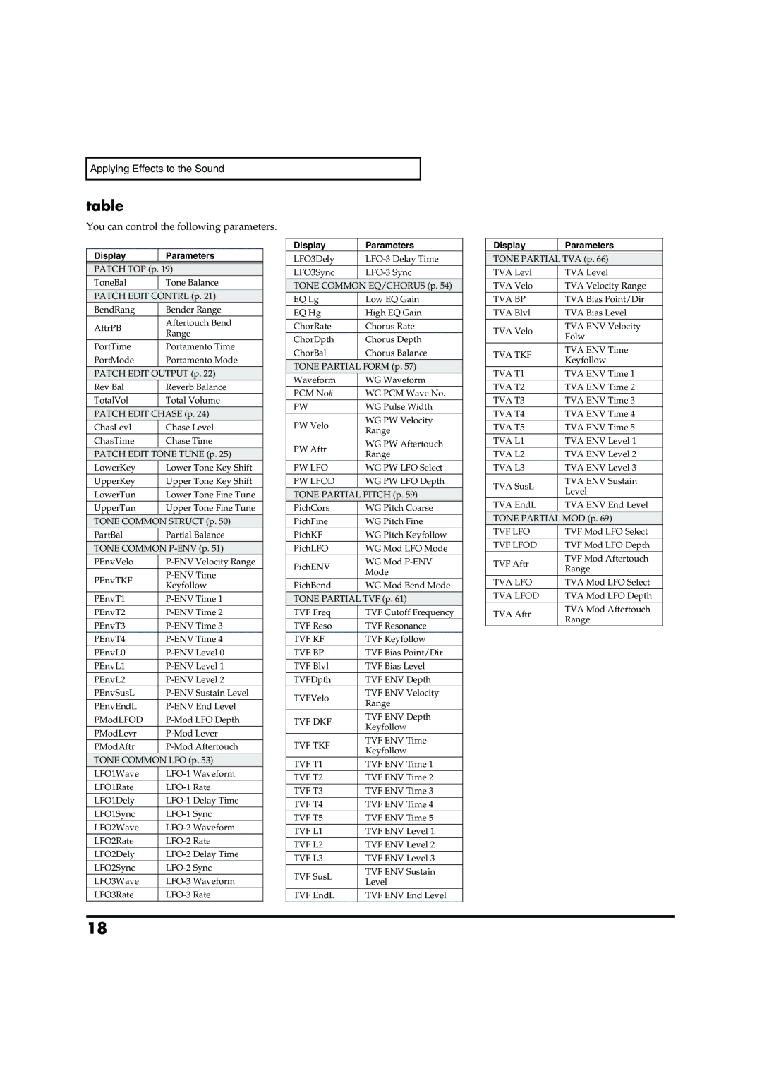 Roland VC-1 D-50 owner manual You can control the following parameters 