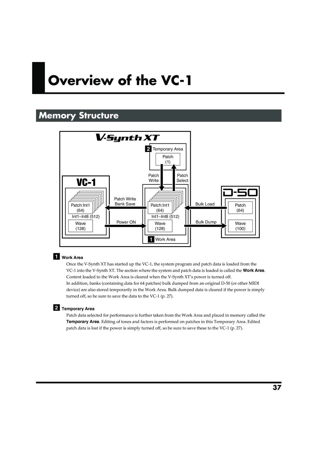 Roland VC-1 D-50 owner manual Overview of the VC-1, Memory Structure, Work Area, Temporary Area 