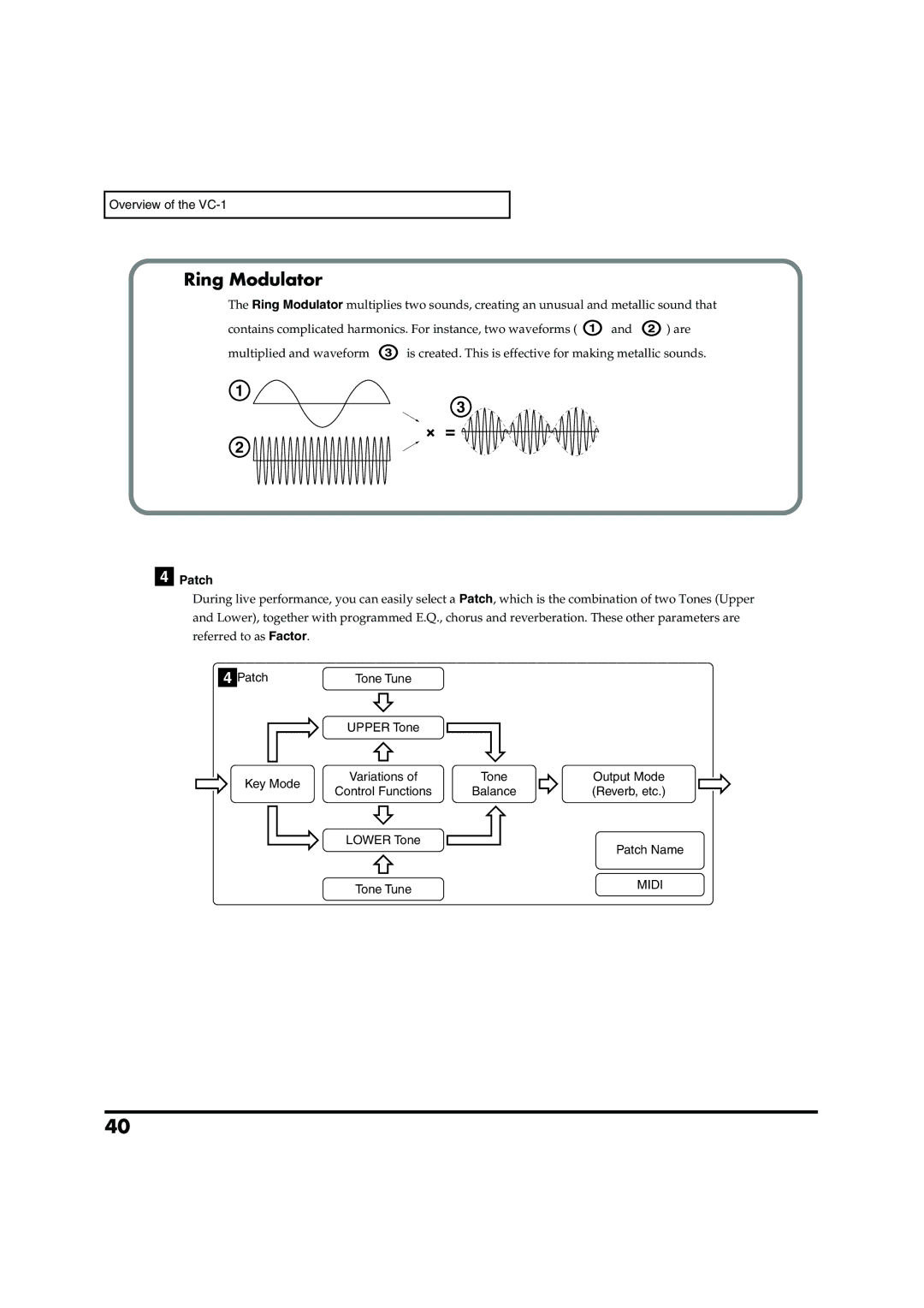 Roland VC-1 D-50 owner manual Ring Modulator, Patch 