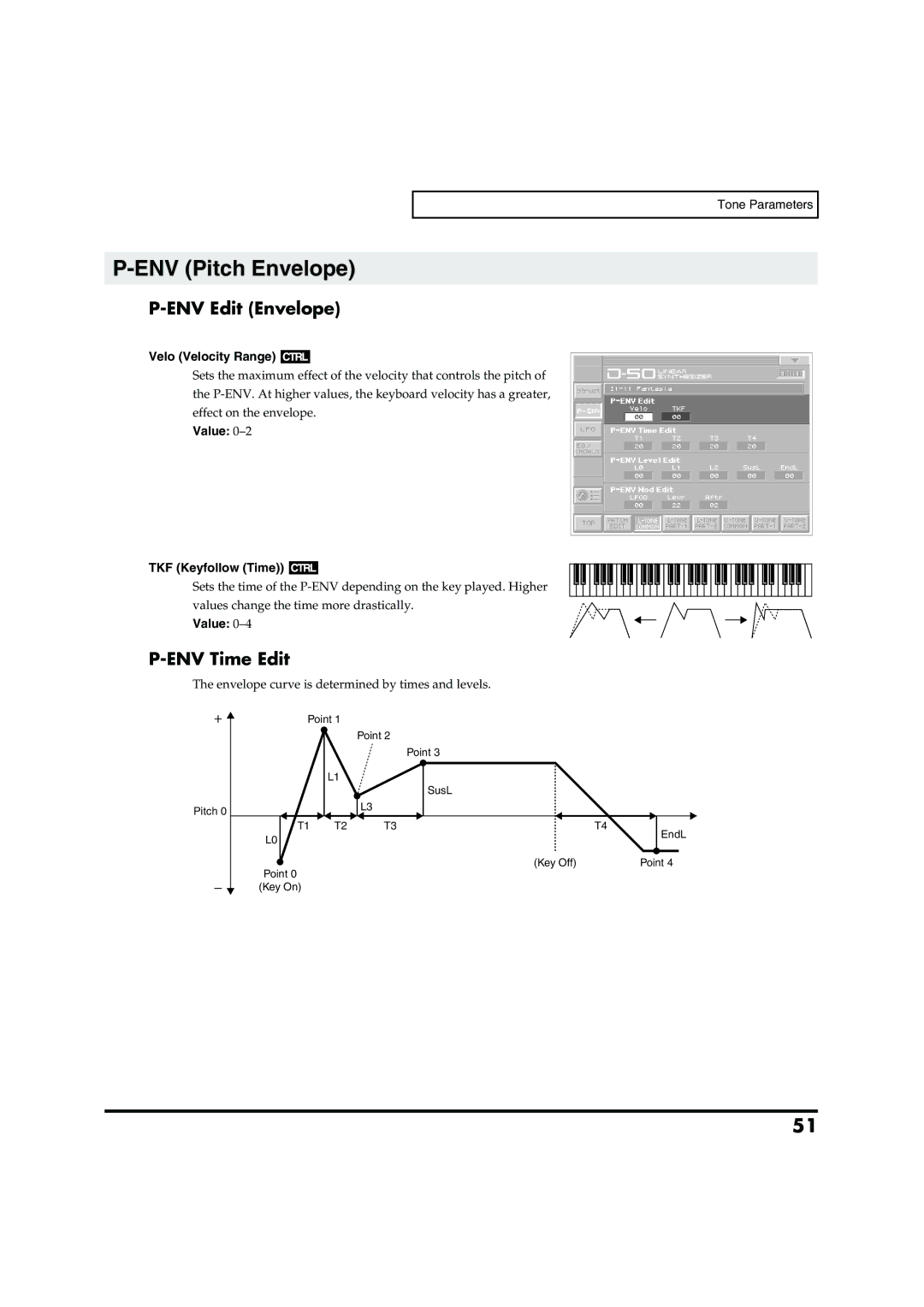 Roland VC-1 D-50 ENV Pitch Envelope, ENV Edit Envelope, ENV Time Edit, Velo Velocity Range, Value TKF Keyfollow Time 