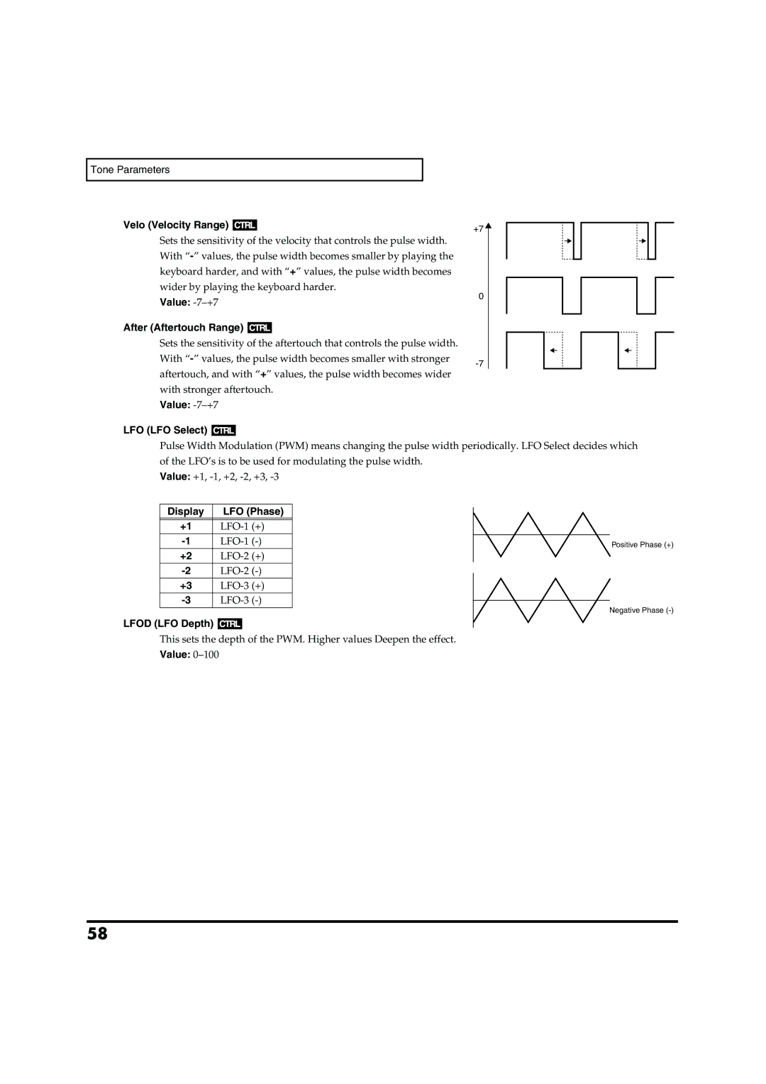 Roland VC-1 D-50 owner manual Value -7-+7 After Aftertouch Range, Value -7-+7 LFO LFO Select, Display LFO Phase 