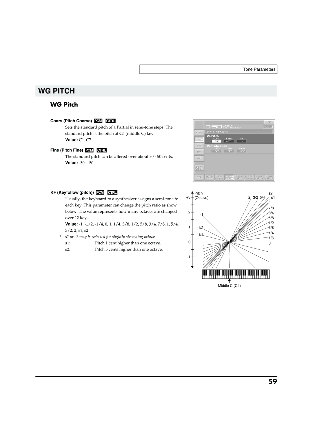 Roland VC-1 D-50 owner manual WG Pitch, Coars Pitch Coarse, Value C1-C7 Fine Pitch Fine, KF Keyfollow pitch 