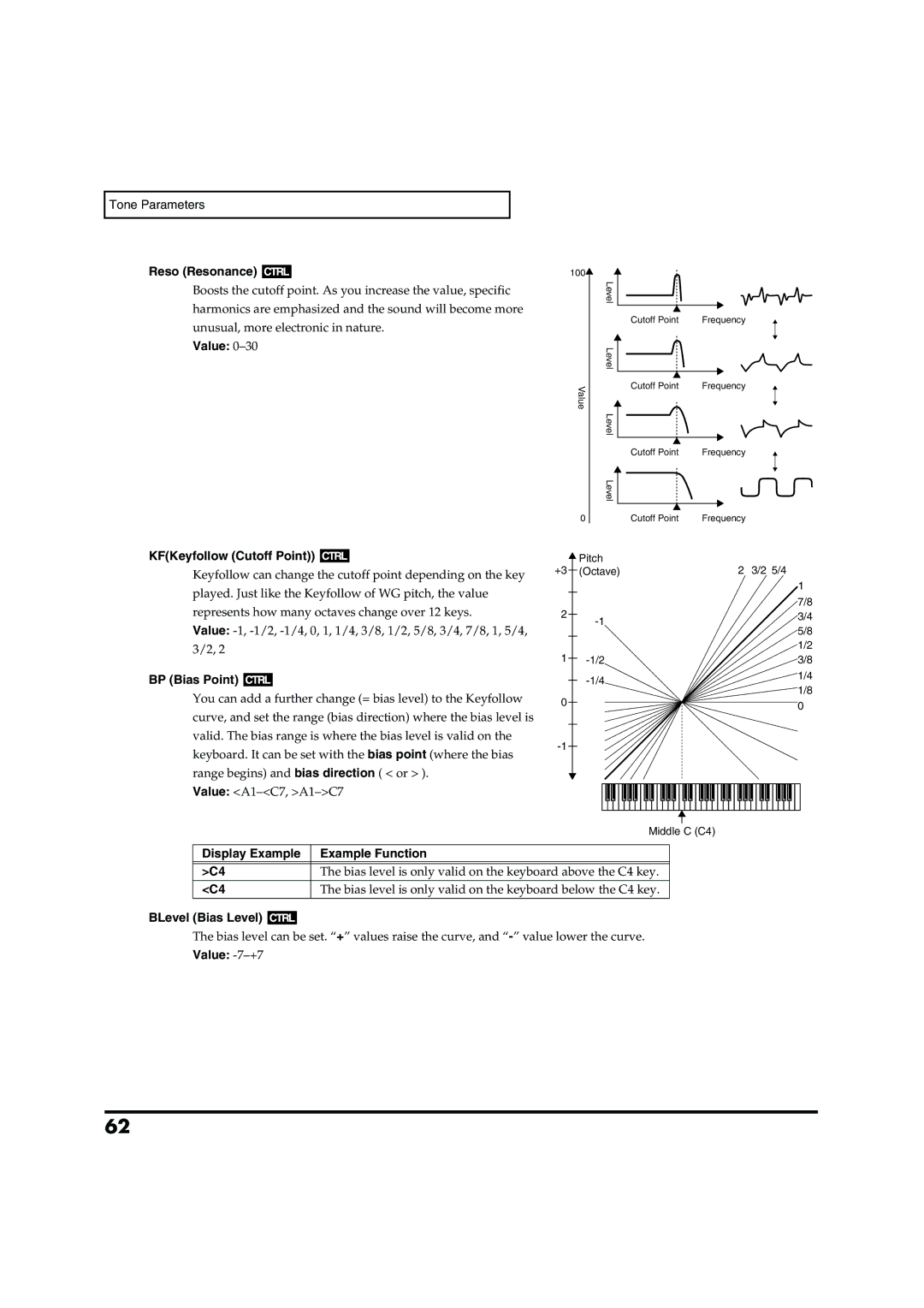 Roland VC-1 D-50 owner manual Reso Resonance, KFKeyfollow Cutoff Point, BP Bias Point, Display Example Example Function 