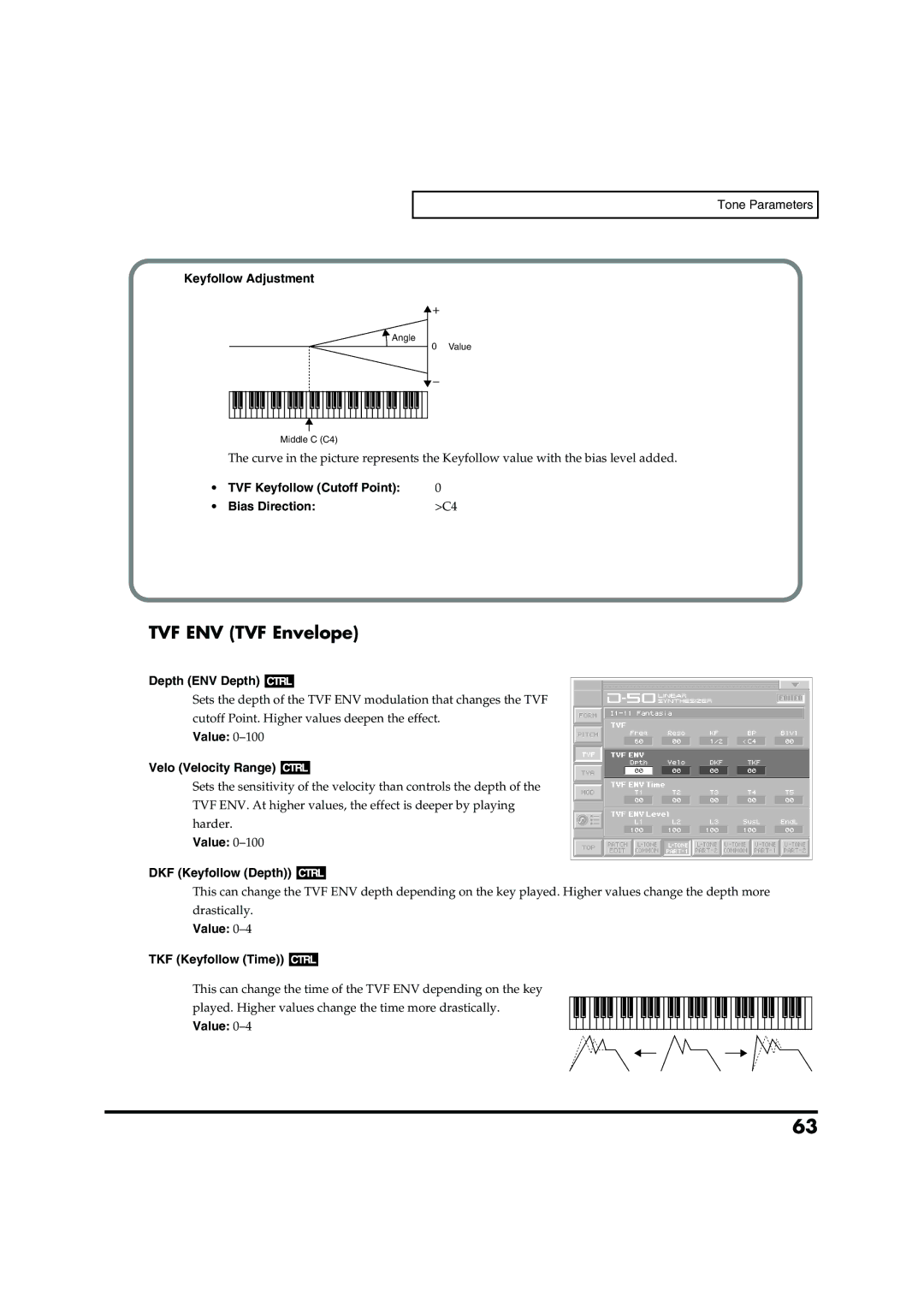 Roland VC-1 D-50 owner manual TVF ENV TVF Envelope 