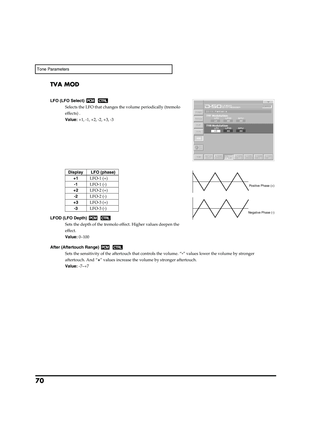 Roland VC-1 D-50 owner manual Tva Mod 