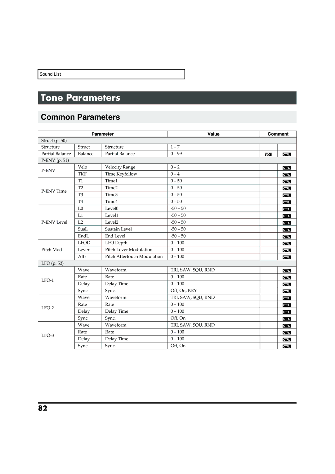 Roland VC-1 D-50 owner manual Tone Parameters, Common Parameters, Parameter Value 