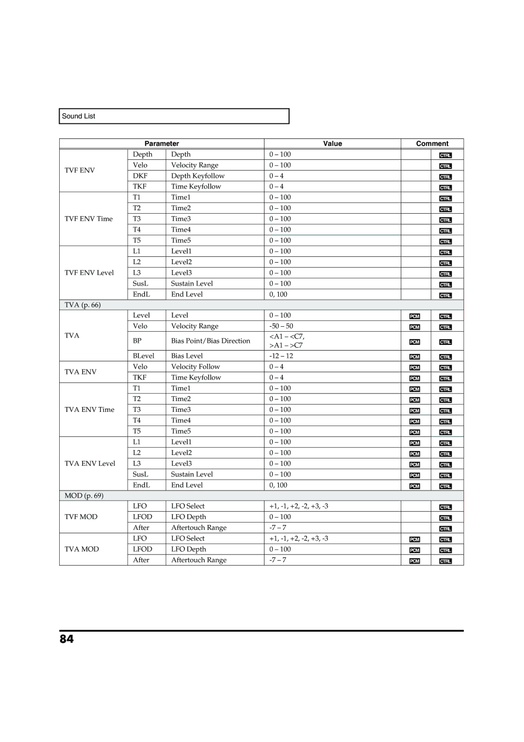 Roland VC-1 D-50 owner manual Tvf Env 