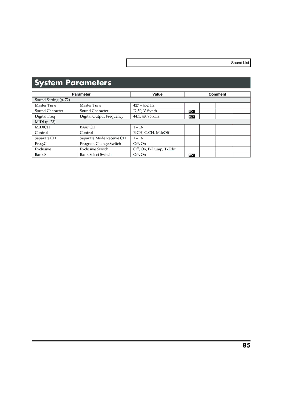 Roland VC-1 D-50 owner manual System Parameters, Midich 