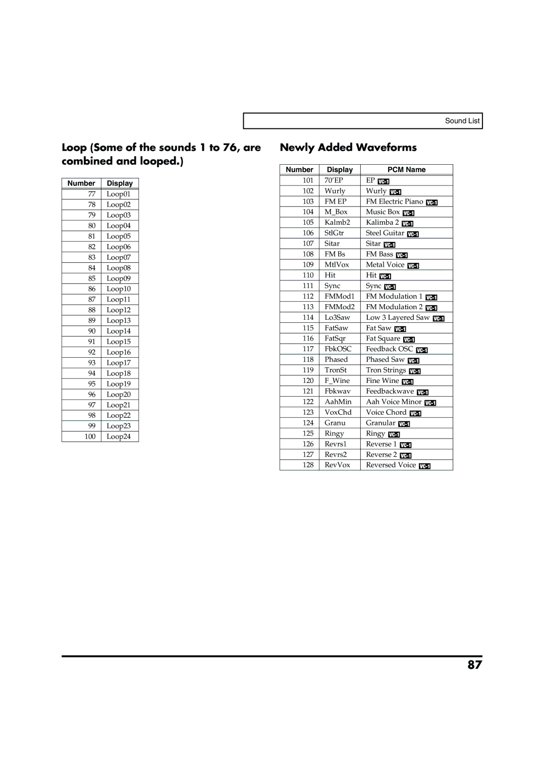 Roland VC-1 D-50 Loop Some of the sounds 1 to 76, are combined and looped, Newly Added Waveforms, Number Display 