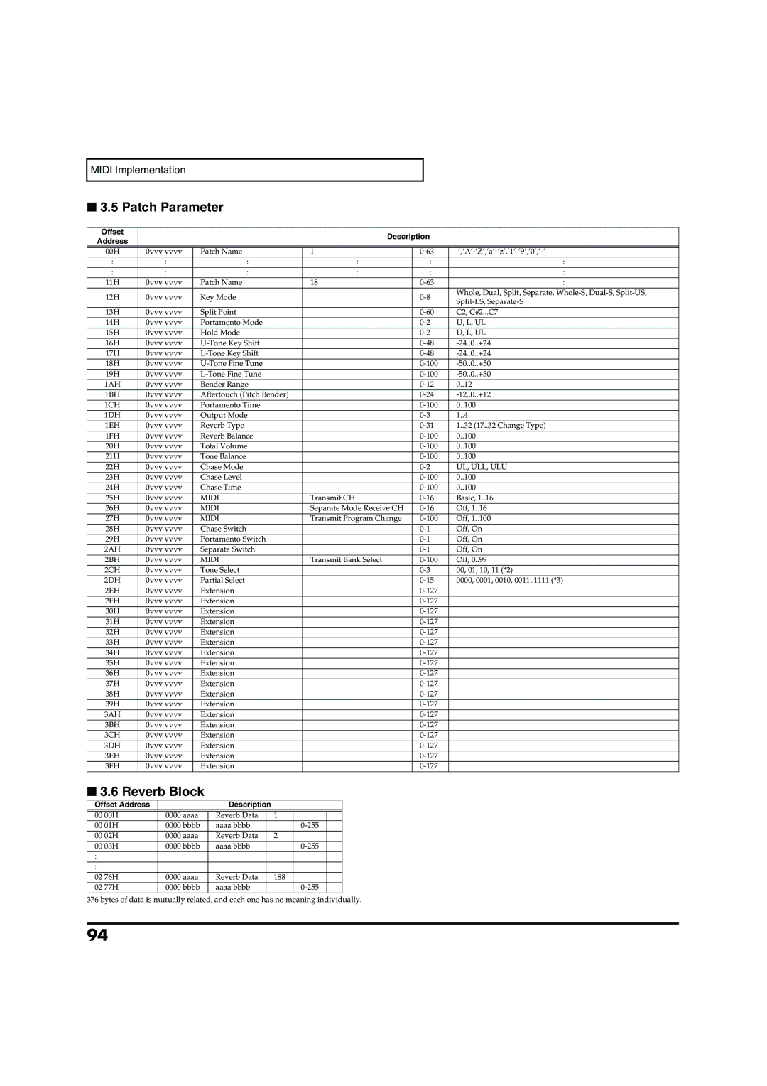 Roland VC-1 D-50 owner manual Patch Parameter 